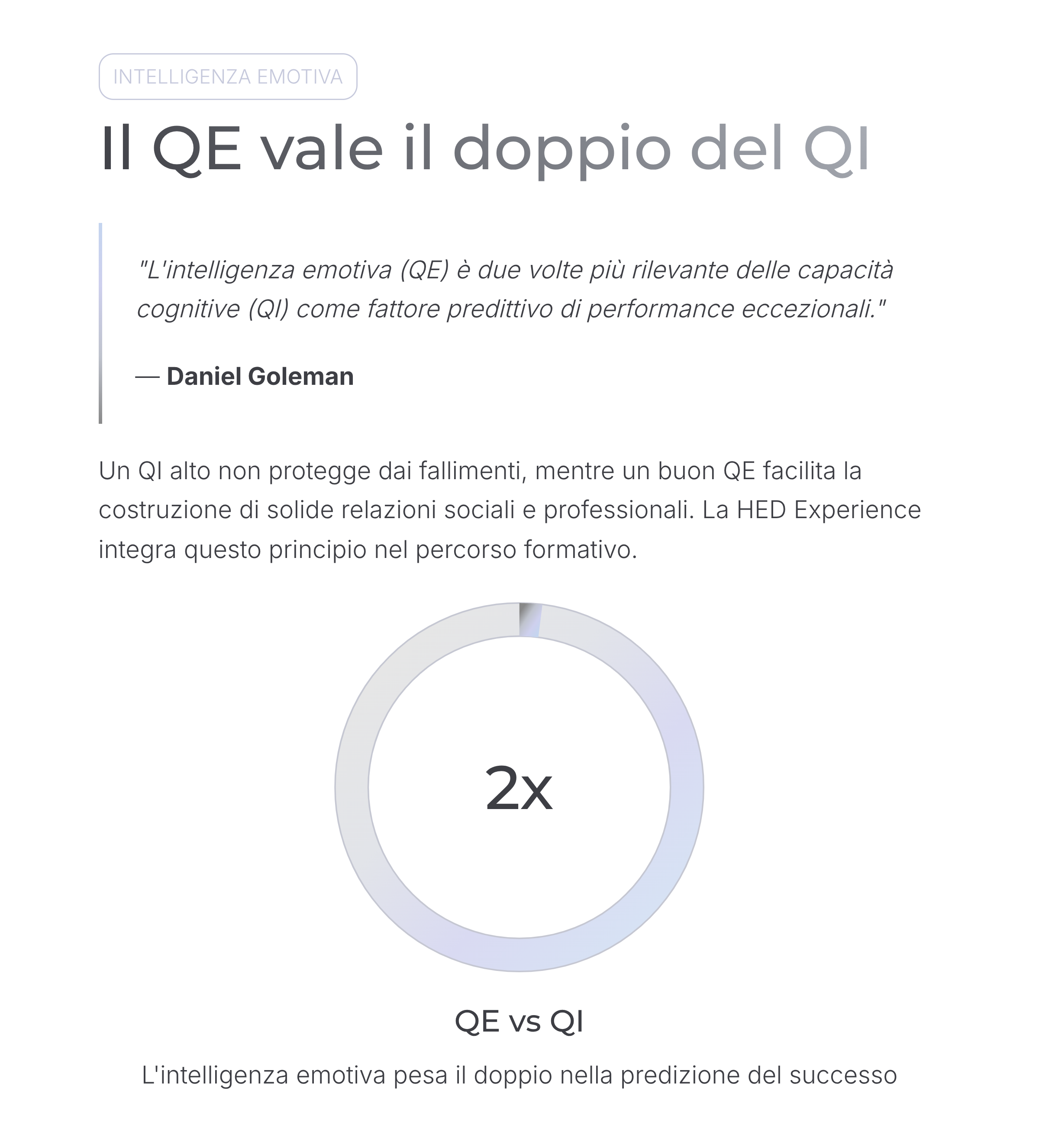 4_Il-QE-vale-il-doppio-del-QI