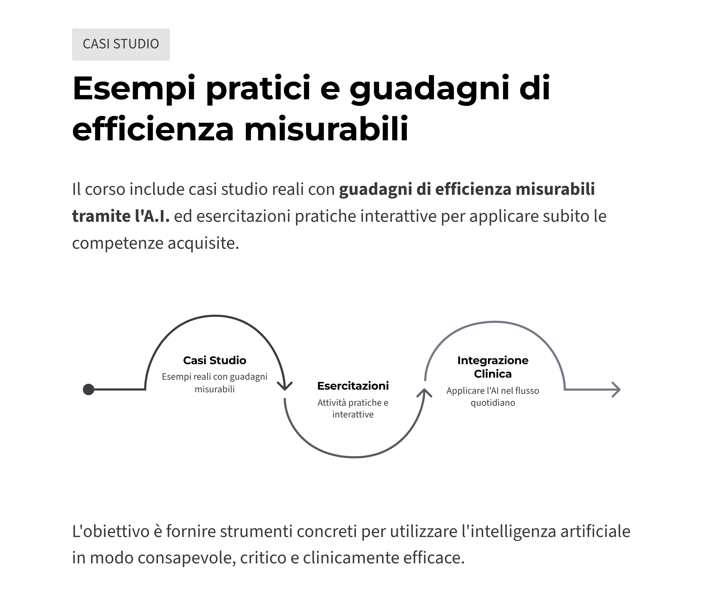 7_Esempi-pratici-e-guadagni-di-efficienza-misurabili
